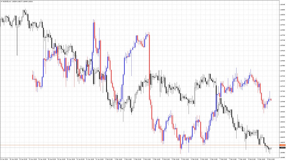 图片[7]-Compare Graphs 外汇EA-EA侦探社 - 全球领先的MQL5官网外汇EA机器人MT4自动化交易EA资源免费分享网站