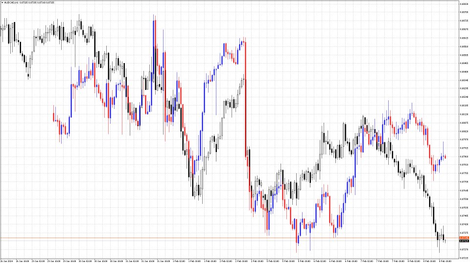 图片[8]-Compare Graphs 外汇EA-EA侦探社 - 全球领先的MQL5官网外汇EA机器人MT4自动化交易EA资源免费分享网站