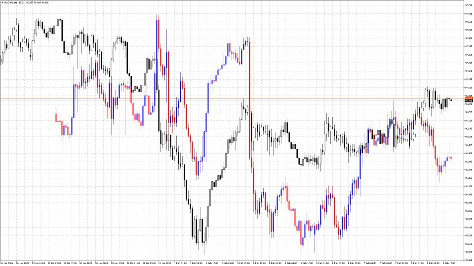 图片[10]-Compare Graphs 外汇EA-EA侦探社 - 全球领先的MQL5官网外汇EA机器人MT4自动化交易EA资源免费分享网站