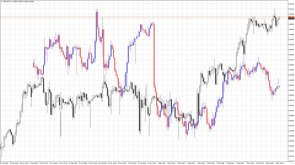图片[11]-Compare Graphs 外汇EA-EA侦探社 - 全球领先的MQL5官网外汇EA机器人MT4自动化交易EA资源免费分享网站