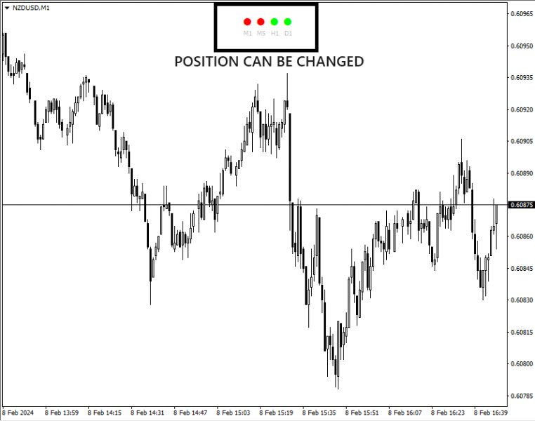 图片[2]-Market Structure MTF Dashboard Alerts 外汇EA-EA侦探社 - 全球领先的MQL5官网外汇EA机器人MT4自动化交易EA资源免费分享网站