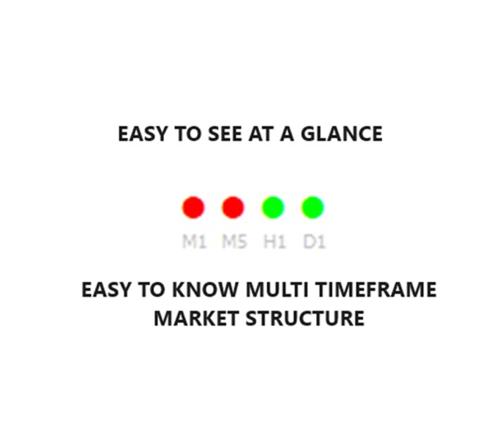 图片[4]-Market Structure MTF Dashboard Alerts 外汇EA-EA侦探社 - 全球领先的MQL5官网外汇EA机器人MT4自动化交易EA资源免费分享网站