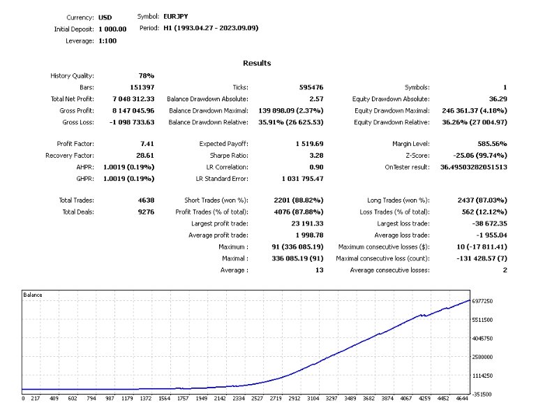 图片[7]-Trinitron v4 外汇EA-EA侦探社 - 全球领先的MQL5官网外汇EA机器人MT4自动化交易EA资源免费分享网站