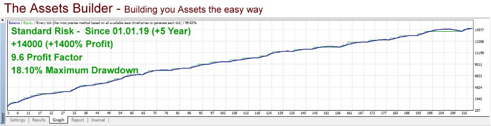 图片[2]-Assets Builder 外汇EA-EA侦探社 - 全球领先的MQL5官网外汇EA机器人MT4自动化交易EA资源免费分享网站