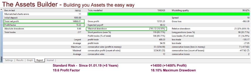 图片[3]-Assets Builder 外汇EA-EA侦探社 - 全球领先的MQL5官网外汇EA机器人MT4自动化交易EA资源免费分享网站