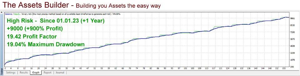 图片[4]-Assets Builder 外汇EA-EA侦探社 - 全球领先的MQL5官网外汇EA机器人MT4自动化交易EA资源免费分享网站