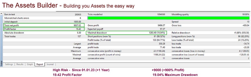 图片[5]-Assets Builder 外汇EA-EA侦探社 - 全球领先的MQL5官网外汇EA机器人MT4自动化交易EA资源免费分享网站