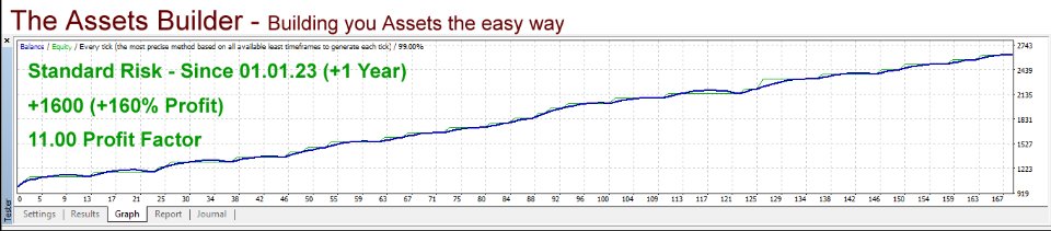 图片[6]-Assets Builder 外汇EA-EA侦探社 - 全球领先的MQL5官网外汇EA机器人MT4自动化交易EA资源免费分享网站