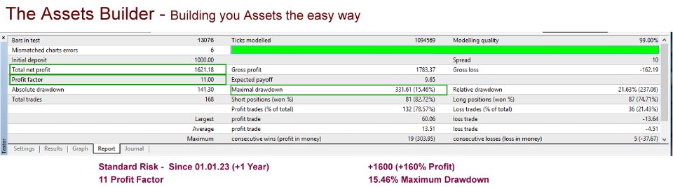 图片[7]-Assets Builder 外汇EA-EA侦探社 - 全球领先的MQL5官网外汇EA机器人MT4自动化交易EA资源免费分享网站