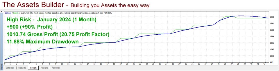 图片[8]-Assets Builder 外汇EA-EA侦探社 - 全球领先的MQL5官网外汇EA机器人MT4自动化交易EA资源免费分享网站