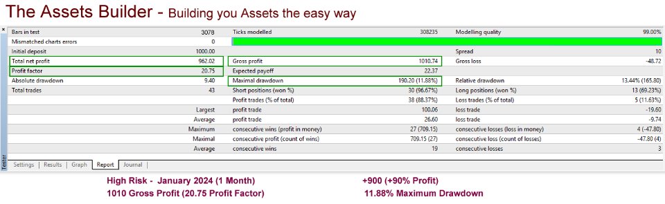 图片[9]-Assets Builder 外汇EA-EA侦探社 - 全球领先的MQL5官网外汇EA机器人MT4自动化交易EA资源免费分享网站