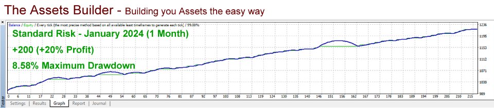 图片[10]-Assets Builder 外汇EA-EA侦探社 - 全球领先的MQL5官网外汇EA机器人MT4自动化交易EA资源免费分享网站