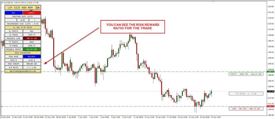 图片[2]-Lot Size Calculator Trade Assistant 外汇EA-EA侦探社 - 全球领先的MQL5官网外汇EA机器人MT4自动化交易EA资源免费分享网站