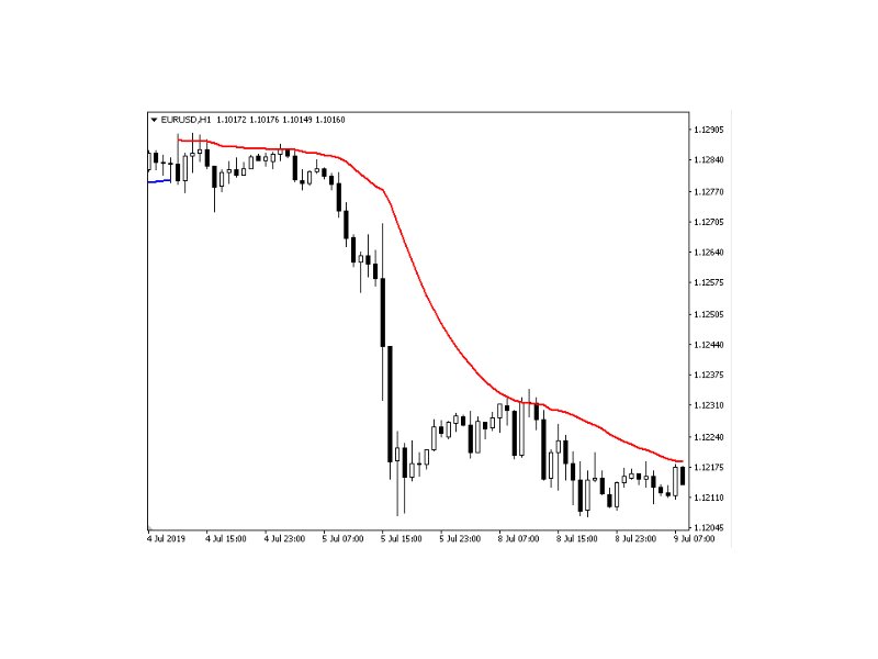 图片[8]-Miko Trend 外汇EA-EA侦探社 - 全球领先的MQL5官网外汇EA机器人MT4自动化交易EA资源免费分享网站