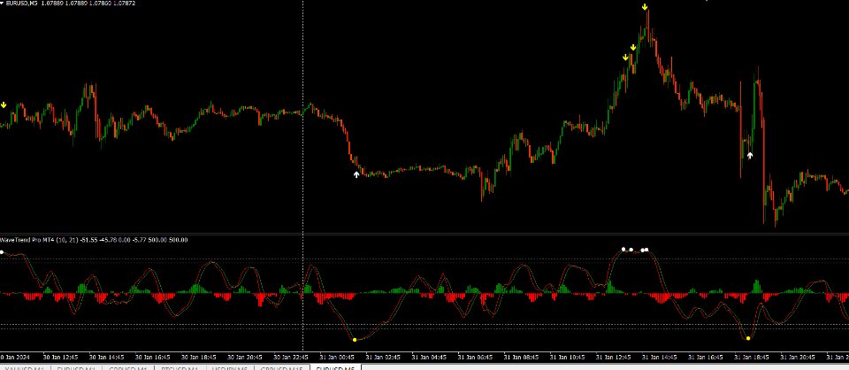 图片[5]-WaveTrend Pro MT4 外汇EA-EA侦探社 - 全球领先的MQL5官网外汇EA机器人MT4自动化交易EA资源免费分享网站