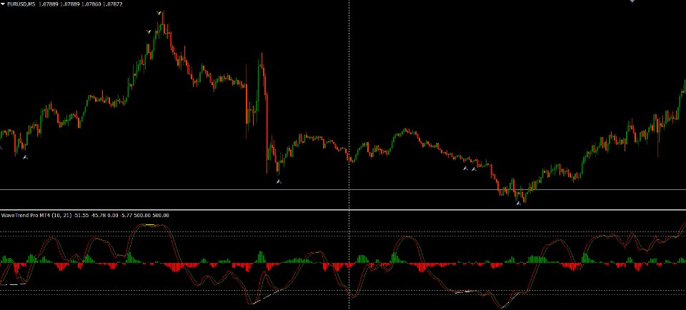 图片[6]-WaveTrend Pro MT4 外汇EA-EA侦探社 - 全球领先的MQL5官网外汇EA机器人MT4自动化交易EA资源免费分享网站
