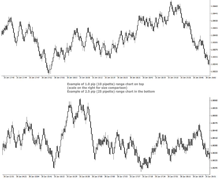 图片[1]-Real Range Bar and Custom Time Charts 外汇EA-EA侦探社 - 全球领先的MQL5官网外汇EA机器人MT4自动化交易EA资源免费分享网站