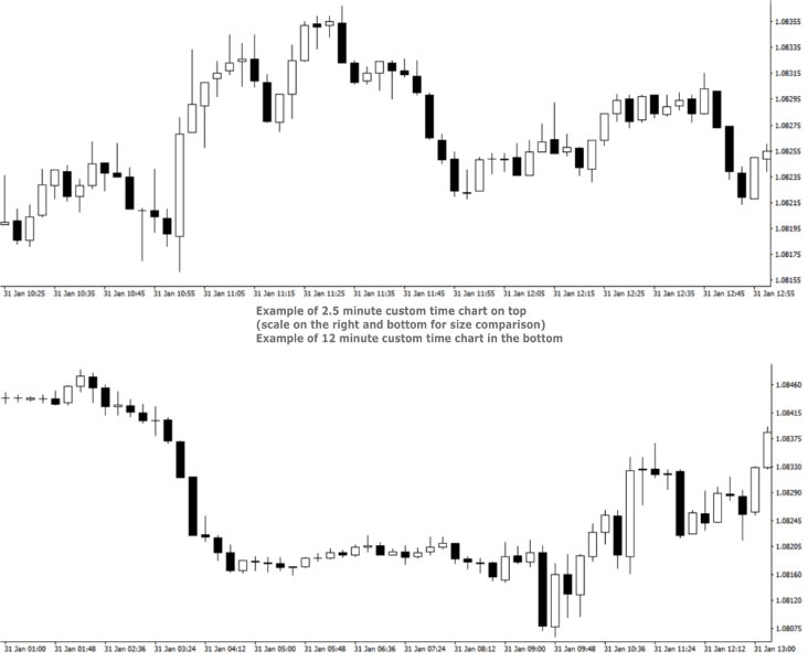 图片[2]-Real Range Bar and Custom Time Charts 外汇EA-EA侦探社 - 全球领先的MQL5官网外汇EA机器人MT4自动化交易EA资源免费分享网站