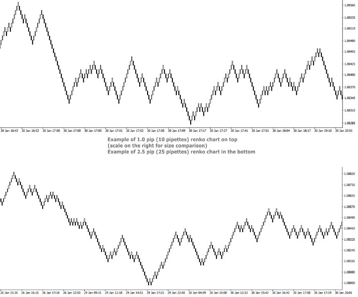 图片[3]-Real Range Bar and Custom Time Charts 外汇EA-EA侦探社 - 全球领先的MQL5官网外汇EA机器人MT4自动化交易EA资源免费分享网站