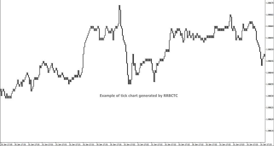 图片[4]-Real Range Bar and Custom Time Charts 外汇EA-EA侦探社 - 全球领先的MQL5官网外汇EA机器人MT4自动化交易EA资源免费分享网站