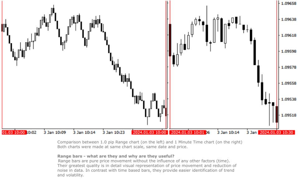 图片[6]-Real Range Bar and Custom Time Charts 外汇EA-EA侦探社 - 全球领先的MQL5官网外汇EA机器人MT4自动化交易EA资源免费分享网站