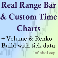Real Range Bar and Custom Time Charts 外汇EA-EA侦探社 - 全球领先的MQL5官网外汇EA机器人MT4自动化交易EA资源免费分享网站