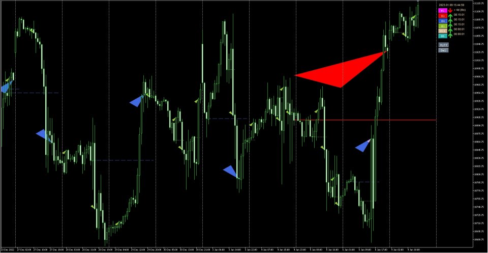 图片[1]-BreakHarmony MTF BreakOut BreakDown Indicator MT4 外汇EA-EA侦探社 - 全球领先的MQL5官网外汇EA机器人MT4自动化交易EA资源免费分享网站