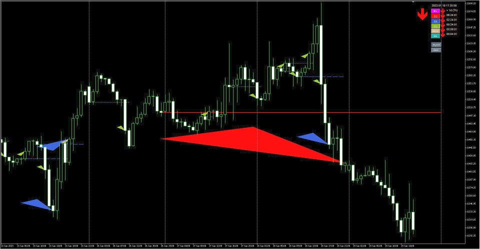图片[2]-BreakHarmony MTF BreakOut BreakDown Indicator MT4 外汇EA-EA侦探社 - 全球领先的MQL5官网外汇EA机器人MT4自动化交易EA资源免费分享网站
