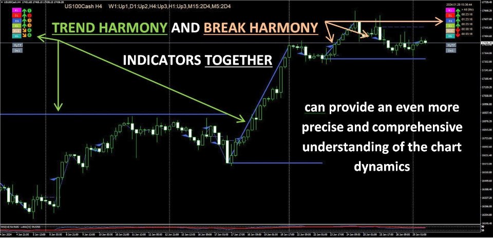 图片[5]-BreakHarmony MTF BreakOut BreakDown Indicator MT4 外汇EA-EA侦探社 - 全球领先的MQL5官网外汇EA机器人MT4自动化交易EA资源免费分享网站