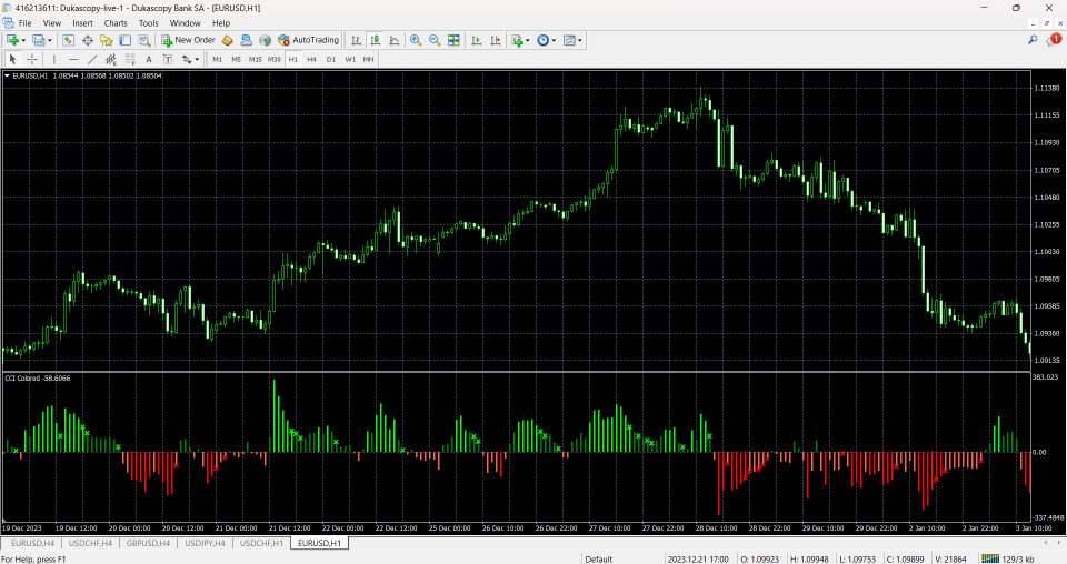 图片[1]-CCI Phases Indicator 外汇EA-EA侦探社 - 全球领先的MQL5官网外汇EA机器人MT4自动化交易EA资源免费分享网站
