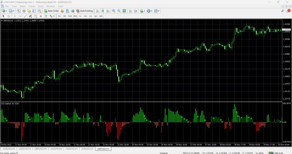 图片[2]-CCI Phases Indicator 外汇EA-EA侦探社 - 全球领先的MQL5官网外汇EA机器人MT4自动化交易EA资源免费分享网站