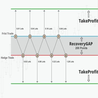 Recovery Zone EA3 外汇EA-EA侦探社 - 全球领先的MQL5官网外汇EA机器人MT4自动化交易EA资源免费分享网站