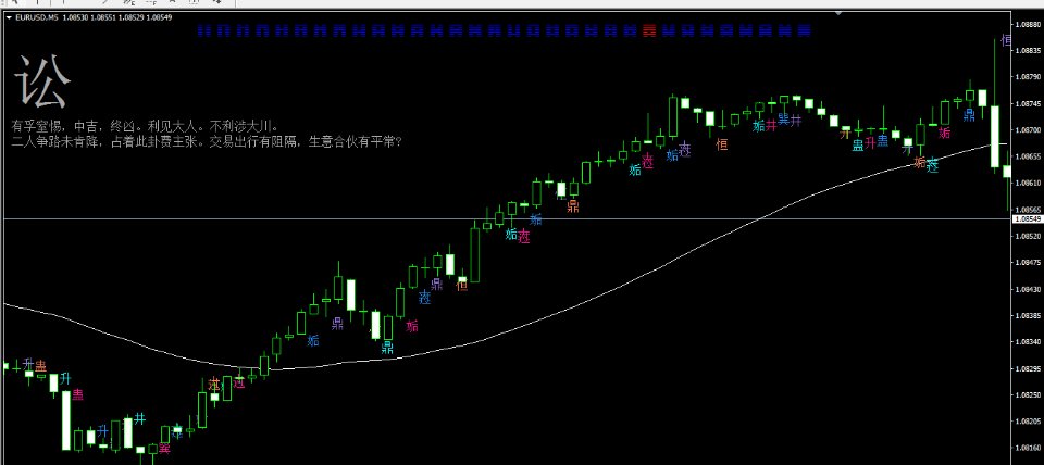 图片[1]-Yijing Index 外汇EA-EA侦探社 - 全球领先的MQL5官网外汇EA机器人MT4自动化交易EA资源免费分享网站