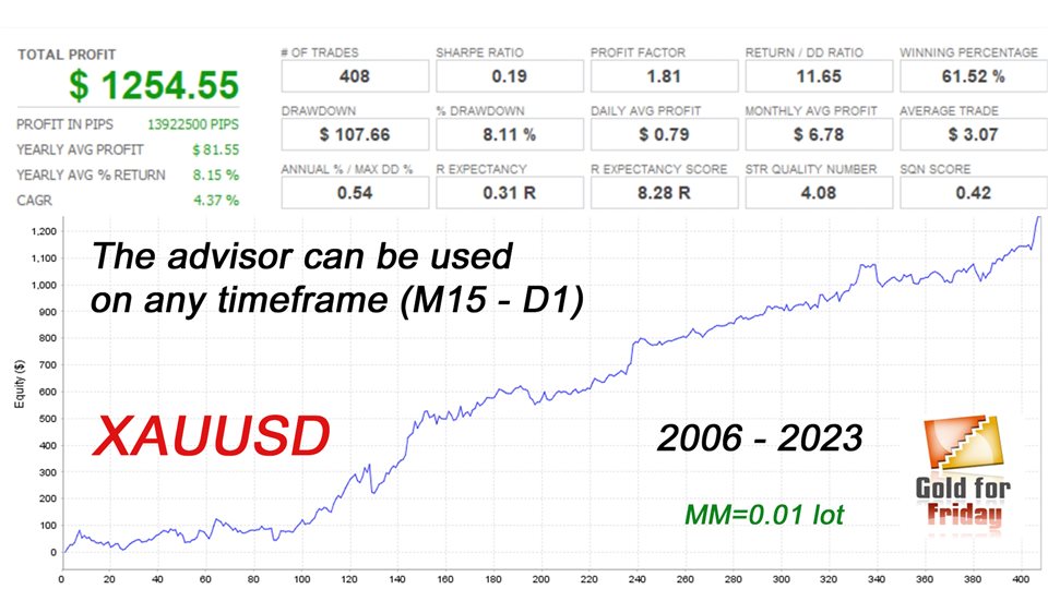 图片[1]-EA Gold for Friday 外汇EA-EA侦探社 - 全球领先的MQL5官网外汇EA机器人MT4自动化交易EA资源免费分享网站