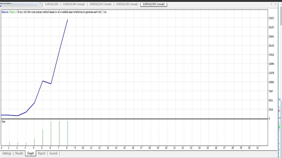 图片[1]-Auto Bot Trading 外汇EA-EA侦探社 - 全球领先的MQL5官网外汇EA机器人MT4自动化交易EA资源免费分享网站