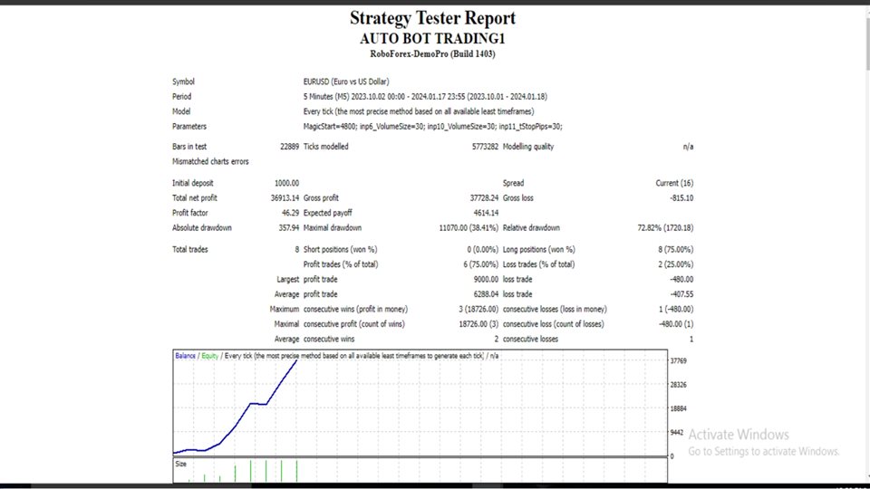 图片[3]-Auto Bot Trading 外汇EA-EA侦探社 - 全球领先的MQL5官网外汇EA机器人MT4自动化交易EA资源免费分享网站