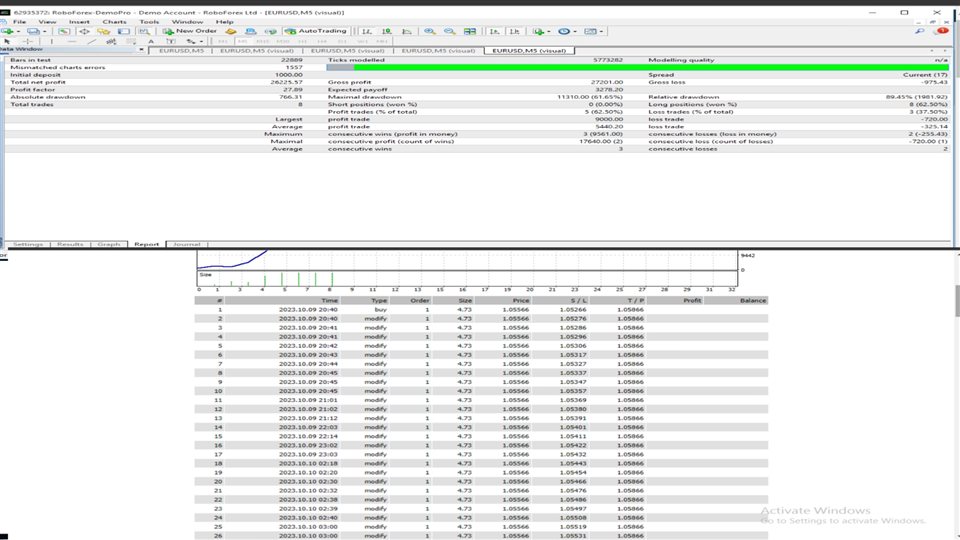 图片[4]-Auto Bot Trading 外汇EA-EA侦探社 - 全球领先的MQL5官网外汇EA机器人MT4自动化交易EA资源免费分享网站
