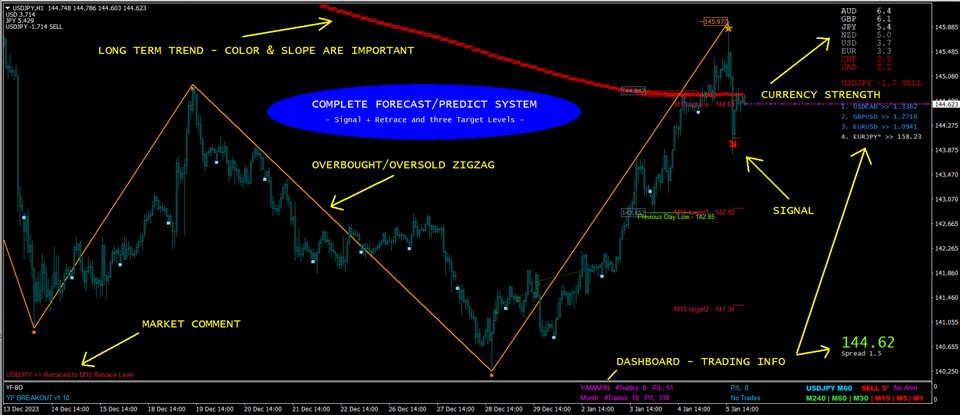 图片[2]-Forecast System Gift 外汇EA-EA侦探社 - 全球领先的MQL5官网外汇EA机器人MT4自动化交易EA资源免费分享网站