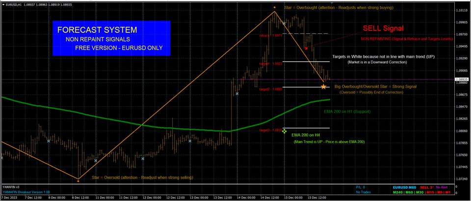 图片[8]-Forecast System Gift 外汇EA-EA侦探社 - 全球领先的MQL5官网外汇EA机器人MT4自动化交易EA资源免费分享网站