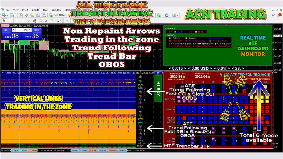 图片[2]-Mql5官网 ATF Trend Following Trend Bar OBOS 外汇EA-EA侦探社 - 全球领先的MQL5官网外汇EA机器人MT4自动化交易EA资源免费分享网站