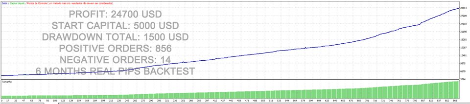 图片[6]-Mql5官网 SM Gold Scalping 外汇EA-EA侦探社 - 全球领先的MQL5官网外汇EA机器人MT4自动化交易EA资源免费分享网站