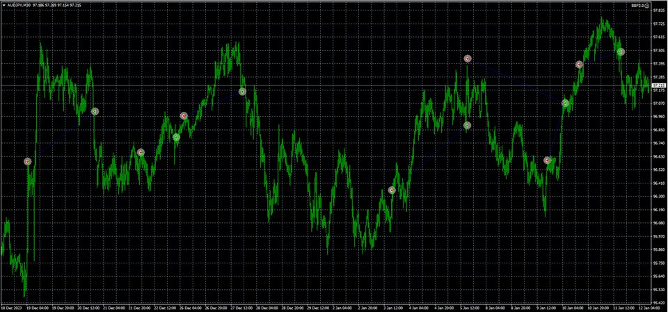 图片[5]-Mql5官网 Trend and Swaps BBF 外汇EA-EA侦探社 - 全球领先的MQL5官网外汇EA机器人MT4自动化交易EA资源免费分享网站