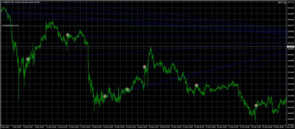 图片[6]-Mql5官网 Trend and Swaps BBF 外汇EA-EA侦探社 - 全球领先的MQL5官网外汇EA机器人MT4自动化交易EA资源免费分享网站