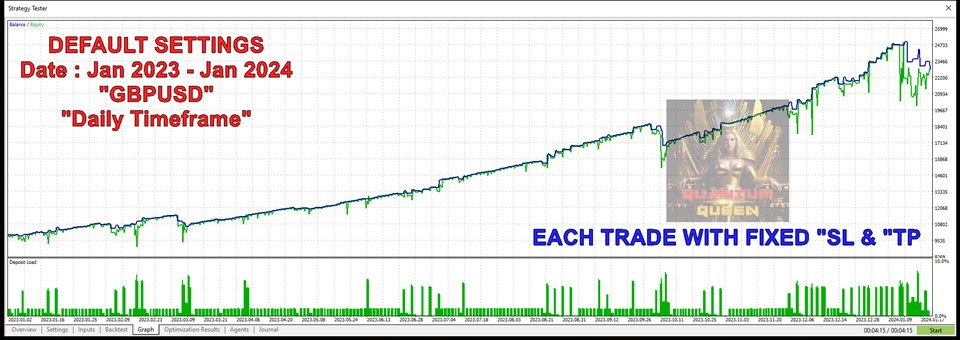 图片[3]-Mql5官网 Quantum Queen EA MT4 外汇EA-EA侦探社 - 全球领先的MQL5官网外汇EA机器人MT4自动化交易EA资源免费分享网站