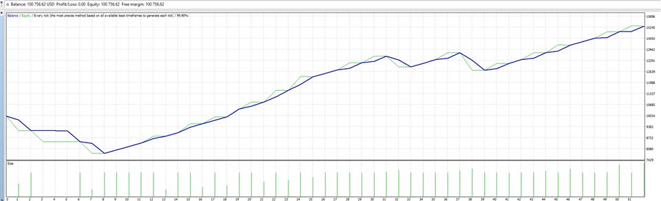 图片[3]-Mql5官网 Gold Hanter EA 外汇EA-EA侦探社 - 全球领先的MQL5官网外汇EA机器人MT4自动化交易EA资源免费分享网站
