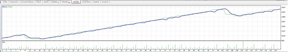 图片[6]-Mql5官网 Gold Hanter EA 外汇EA-EA侦探社 - 全球领先的MQL5官网外汇EA机器人MT4自动化交易EA资源免费分享网站
