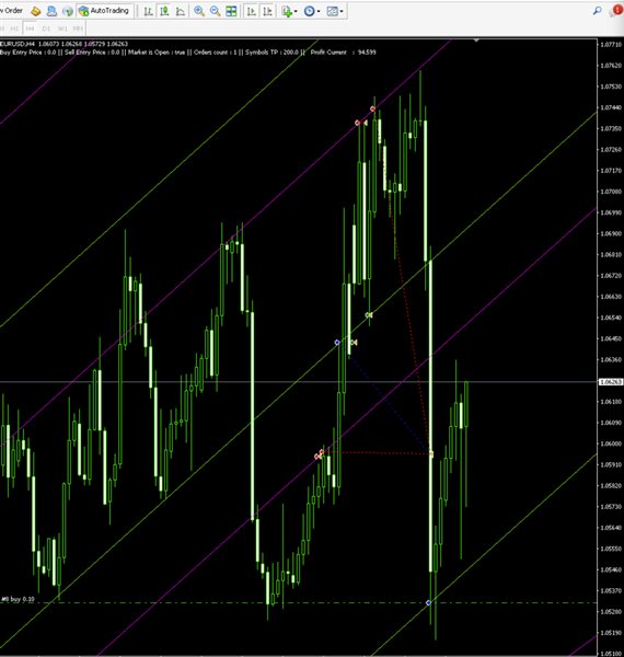 图片[1]-Mql5官网 Trend line Trade Assistant EA 外汇EA-EA侦探社 - 全球领先的MQL5官网外汇EA机器人MT4自动化交易EA资源免费分享网站