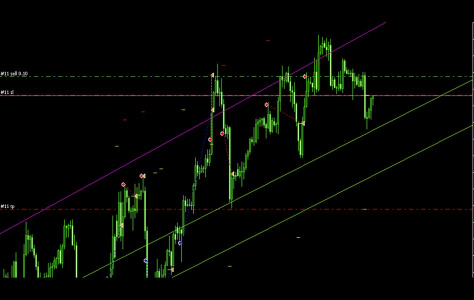图片[4]-Mql5官网 Trend line Trade Assistant EA 外汇EA-EA侦探社 - 全球领先的MQL5官网外汇EA机器人MT4自动化交易EA资源免费分享网站