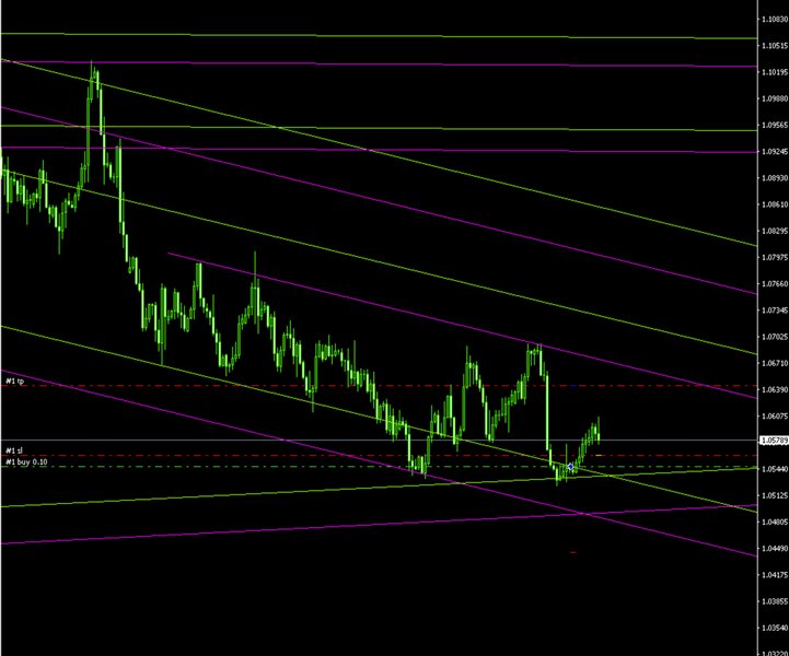 图片[5]-Mql5官网 Trend line Trade Assistant EA 外汇EA-EA侦探社 - 全球领先的MQL5官网外汇EA机器人MT4自动化交易EA资源免费分享网站