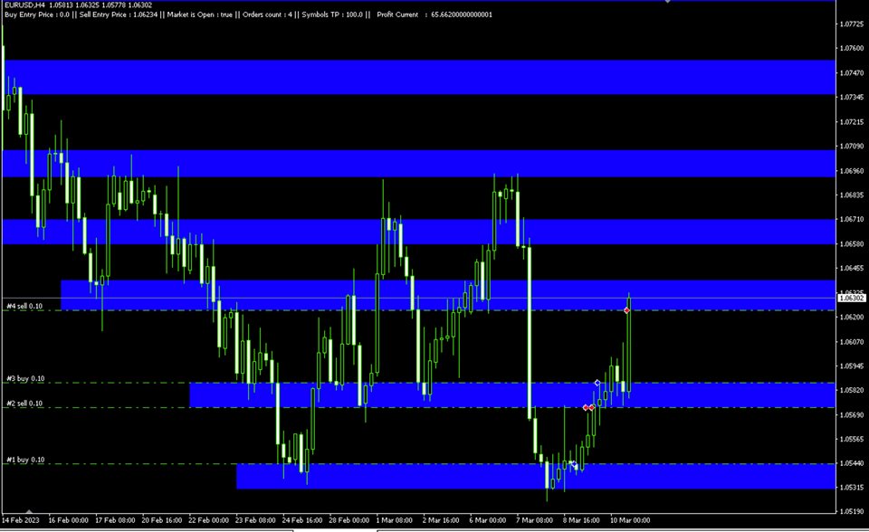 图片[6]-Mql5官网 Rectangle Lines Trade Assistant EA 外汇EA-EA侦探社 - 全球领先的MQL5官网外汇EA机器人MT4自动化交易EA资源免费分享网站